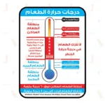 CONTROL FOOD TEMPERATURE