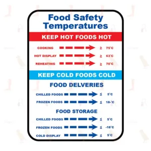 Food Safety Temperatures