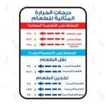 Food Safety Temperatures